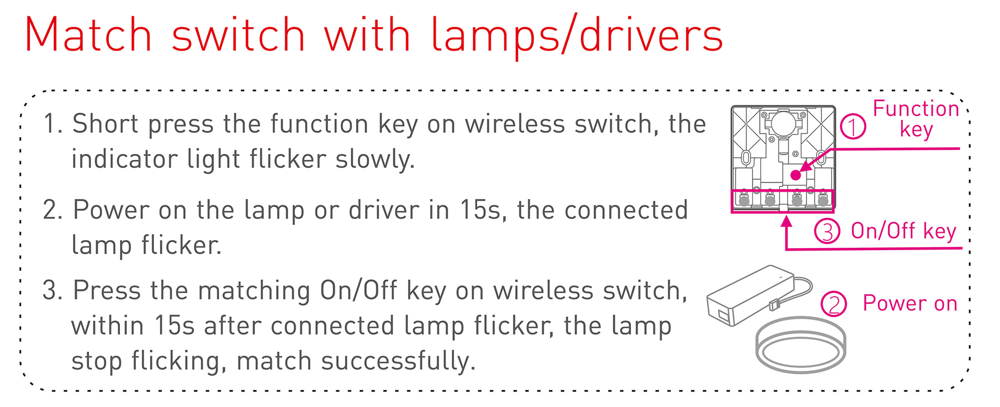 Ltech Wireless smart push switch 4 chanel , 3Vdc battery integrated, RF 2.4GHz protocol, Programmable keys, Swich Dimming Functions, Easy installation and elegant look, IP20. PS-RF04B  LTECH Push Switch Panel